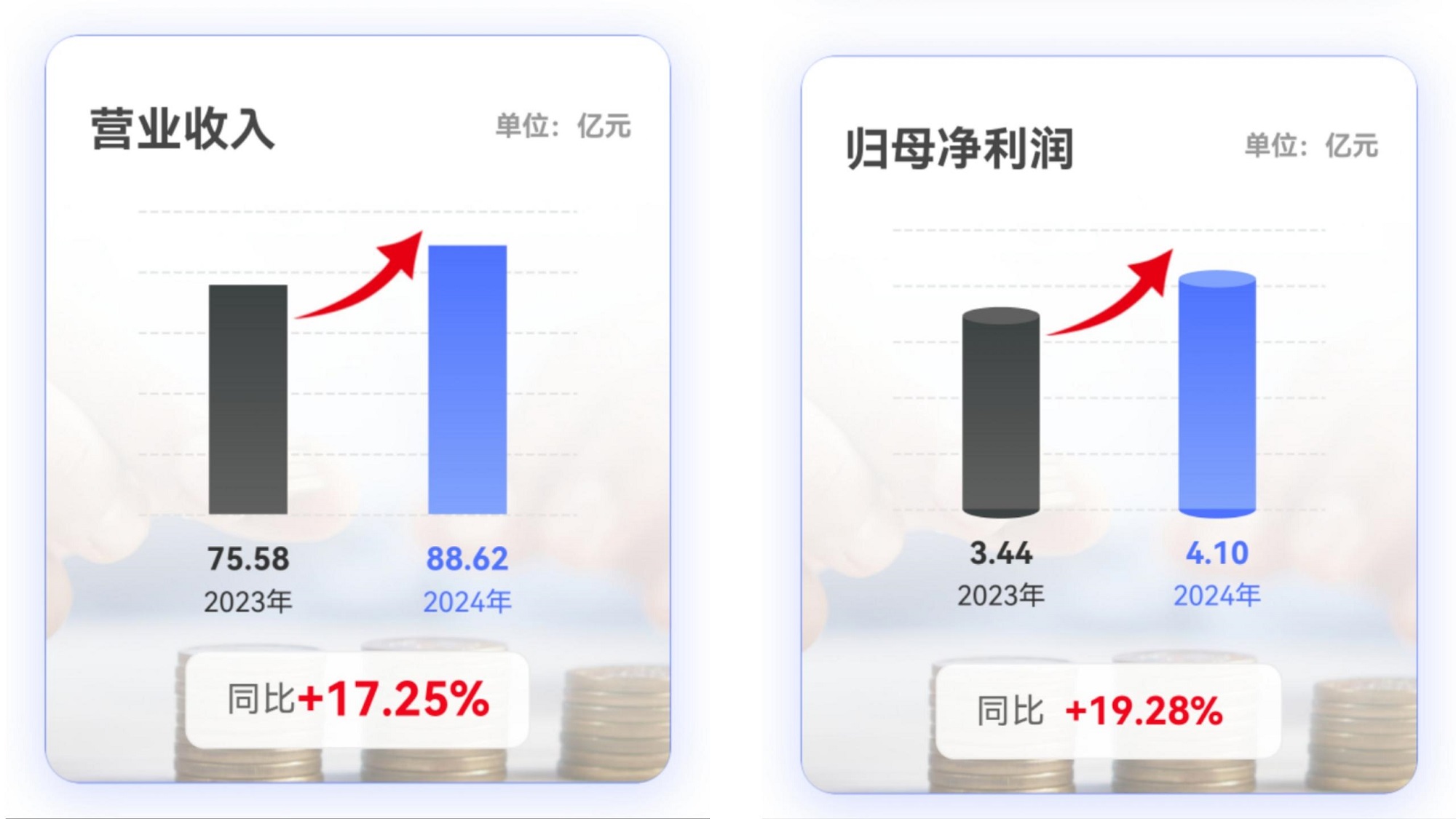 中國(guó)化學(xué)東華公司發(fā)布2024年年度報(bào)告